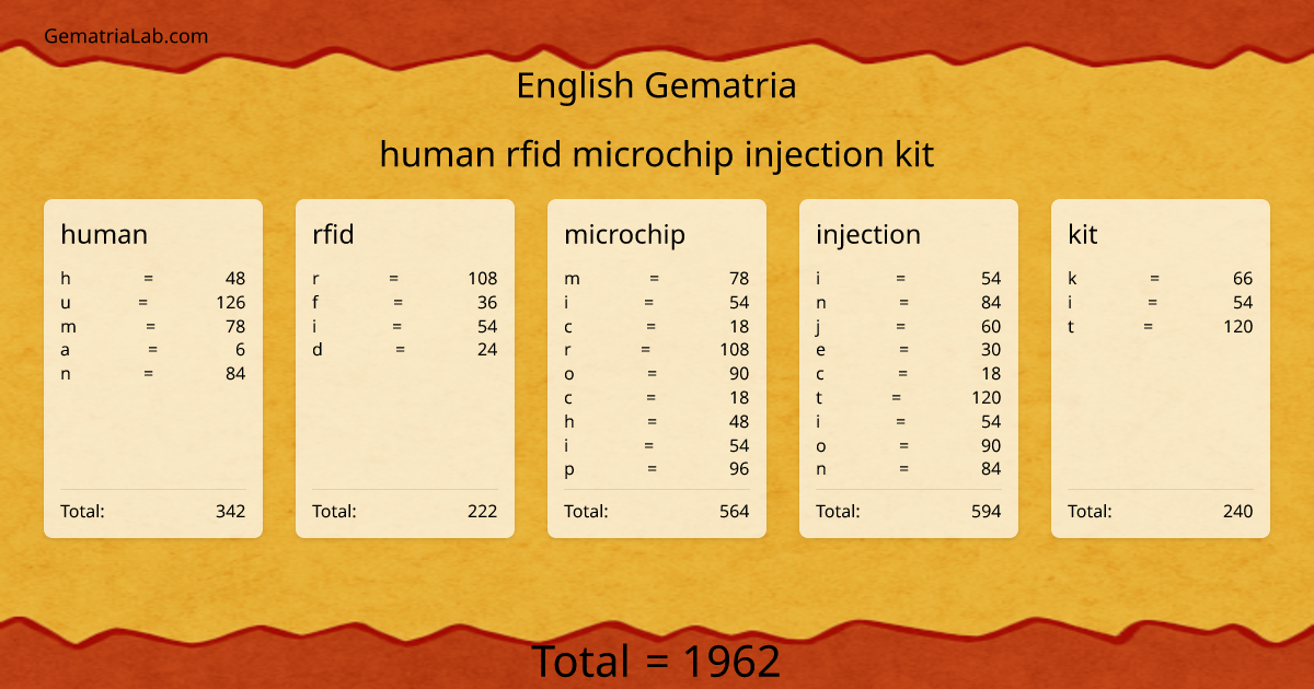 human rfid microchip injection kit in english Gematria